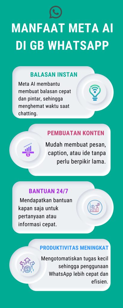 Meta AI di GB WhatsApp