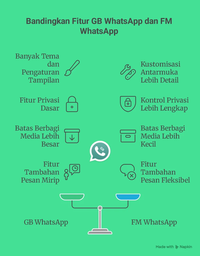GB WhatsApp vs FM WhatsApp