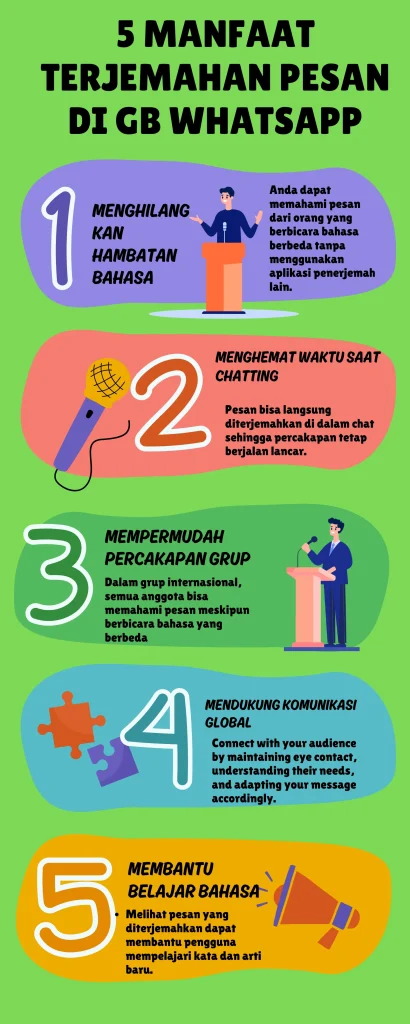 terjemahan pesan di GB Whatsapp