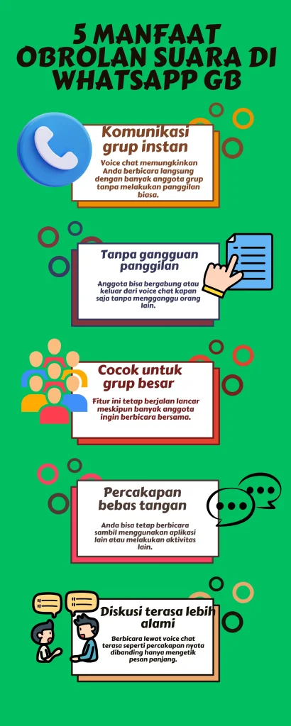 obrolan suara di GB WhatsApp