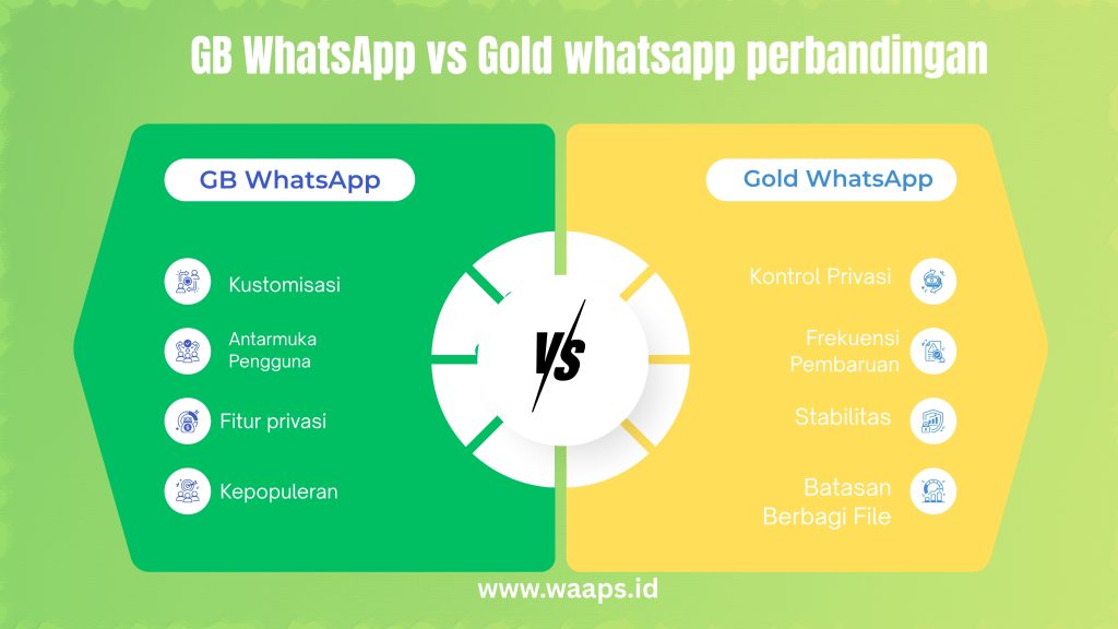 GB WhatsApp vs Gold WhatsApp