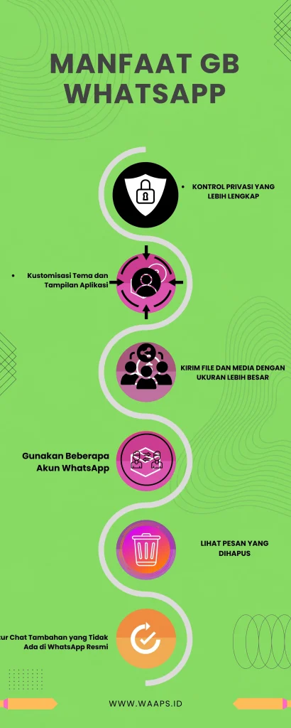 GB WhatsApp vs WhatsApp Resmi
