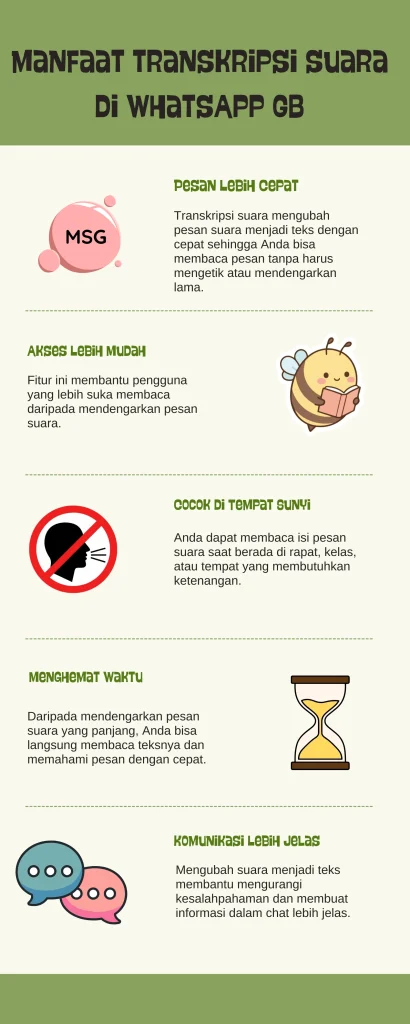 Transkripsi Suara di GB WhatsApp benefits