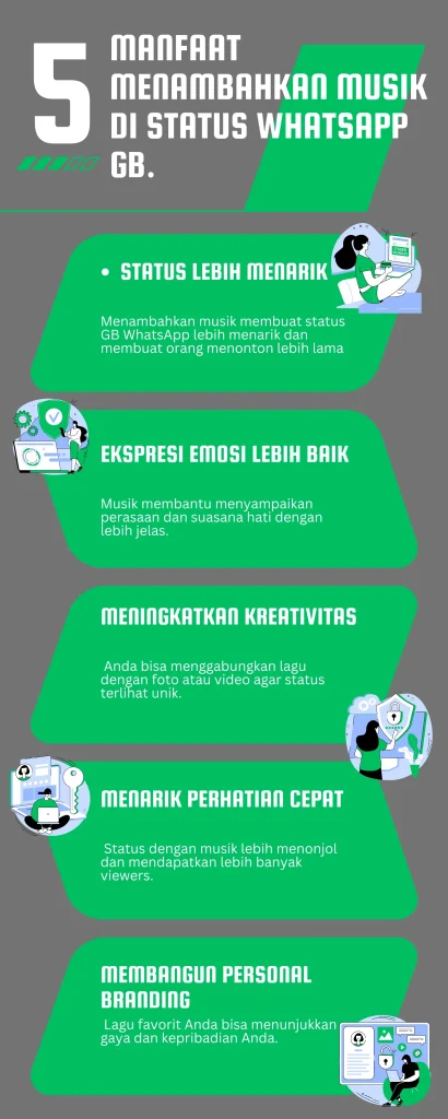 tambahkan musik di status WhatsApp GB