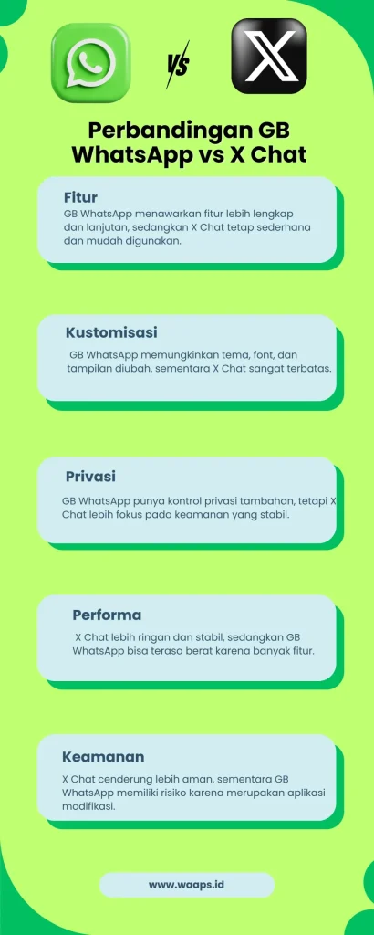 GB WhatsApp vs X Chat