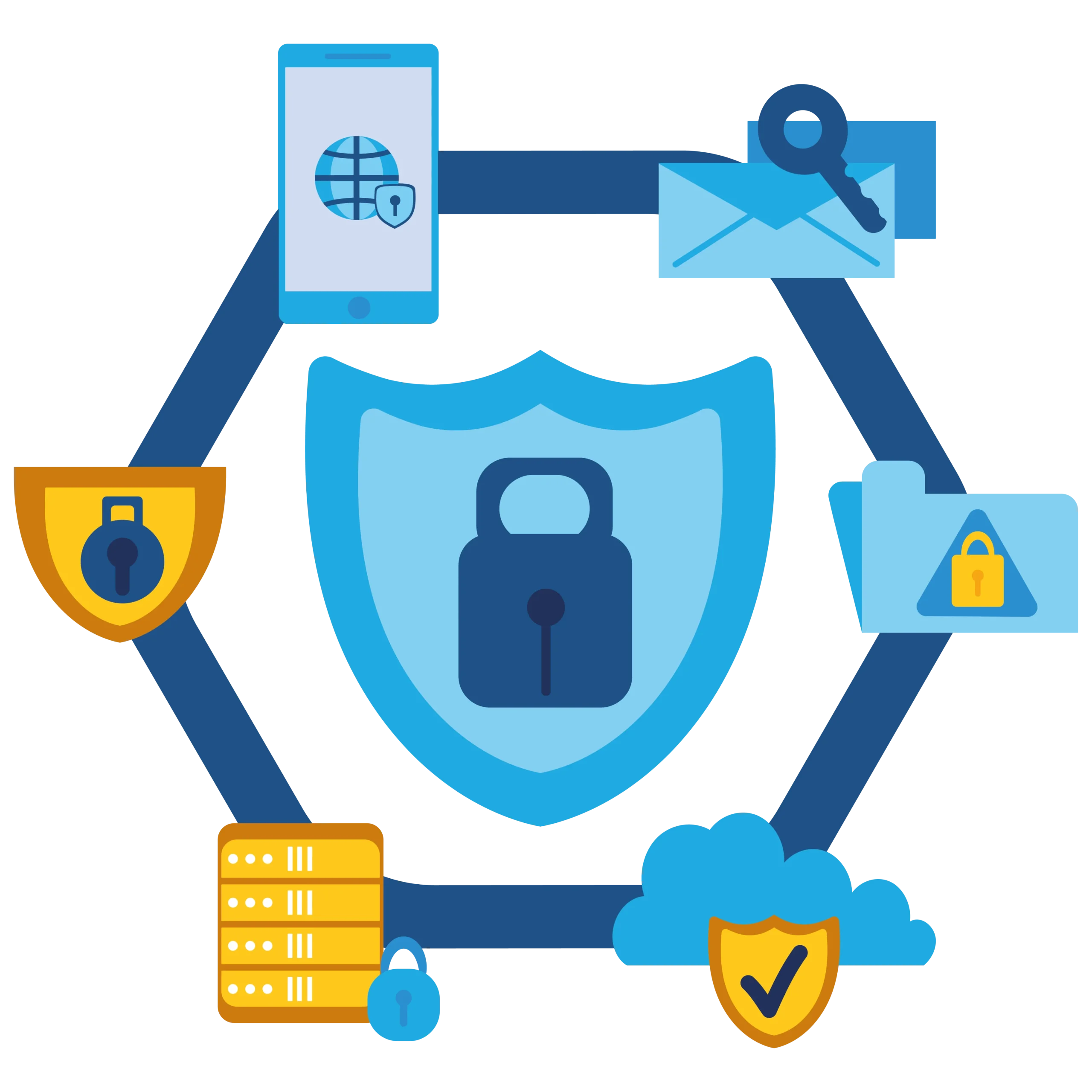 Gb WhatsApp security