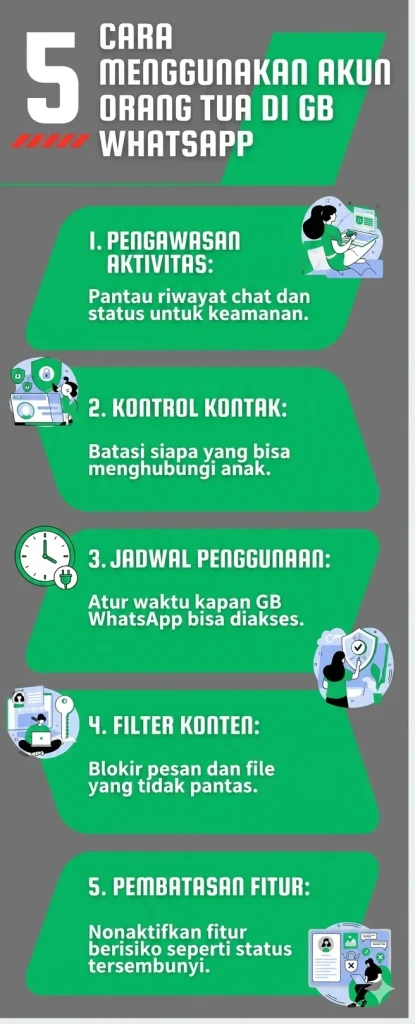 akun yang dikelola orang tua di GB WhatsApp